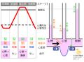 2013年8月1日 (木) 09:31時点における版のサムネイル