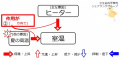 2017年3月2日 (木) 13:18時点における版のサムネイル