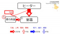 2019年12月13日 (金) 10:09時点における版のサムネイル