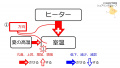 2020年8月13日 (木) 08:36時点における版のサムネイル