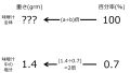 2024年9月18日 (水) 16:44時点における版のサムネイル