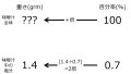 2024年11月5日 (火) 11:04時点における版のサムネイル