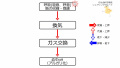 2017年6月23日 (金) 09:56時点における版のサムネイル