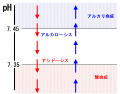 2011年4月7日 (木) 23:08時点における版のサムネイル