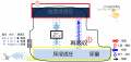 2017年2月15日 (水) 10:30時点における版のサムネイル