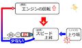 2013年2月27日 (水) 10:06時点における版のサムネイル