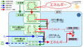 2021年11月7日 (日) 17:58時点における版のサムネイル