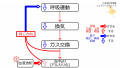 2020年9月21日 (月) 07:36時点における版のサムネイル