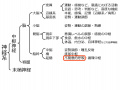 2020年8月15日 (土) 16:12時点における版のサムネイル