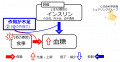 2017年3月6日 (月) 01:06時点における版のサムネイル