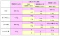 2021年11月23日 (火) 21:20時点における版のサムネイル