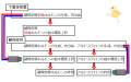 2013年2月27日 (水) 10:17時点における版のサムネイル