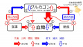 2020年6月1日 (月) 19:25時点における版のサムネイル