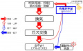 2017年2月25日 (土) 14:46時点における版のサムネイル