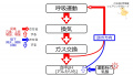 2020年10月23日 (金) 11:14時点における版のサムネイル