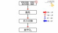 2017年6月23日 (金) 09:37時点における版のサムネイル