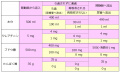 2017年10月30日 (月) 07:50時点における版のサムネイル