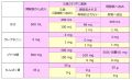 2021年11月23日 (火) 21:23時点における版のサムネイル