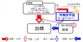 2017年3月6日 (月) 08:37時点における版のサムネイル