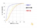 2011年4月10日 (日) 15:41時点における版のサムネイル