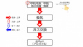 2017年6月23日 (金) 09:52時点における版のサムネイル