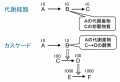 2011年4月8日 (金) 13:18時点における版のサムネイル