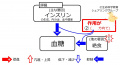 2017年3月6日 (月) 08:39時点における版のサムネイル