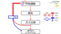 2021年3月21日 (日) 22:05時点における版のサムネイル