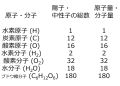 2014年3月24日 (月) 09:32時点における版のサムネイル