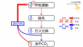 2020年9月21日 (月) 08:04時点における版のサムネイル