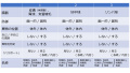 2020年11月23日 (月) 23:40時点における版のサムネイル