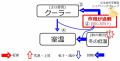 2017年3月2日 (木) 13:13時点における版のサムネイル