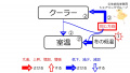 2019年12月13日 (金) 11:25時点における版のサムネイル