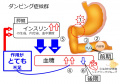 2016年9月1日 (木) 20:23時点における版のサムネイル