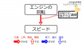 2019年11月29日 (金) 14:10時点における版のサムネイル