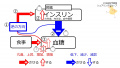 2020年8月12日 (水) 17:39時点における版のサムネイル