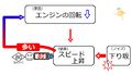 2013年2月27日 (水) 10:06時点における版のサムネイル