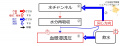 2020年1月8日 (水) 13:55時点における版のサムネイル