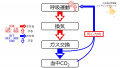 2020年10月23日 (金) 13:33時点における版のサムネイル