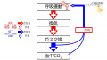 2021年3月21日 (日) 22:07時点における版のサムネイル