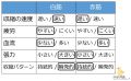 2017年3月10日 (金) 17:23時点における版のサムネイル