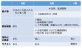 2017年6月12日 (月) 11:48時点における版のサムネイル