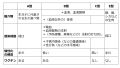 2024年7月28日 (日) 18:44時点における版のサムネイル
