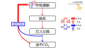 2020年10月23日 (金) 11:31時点における版のサムネイル