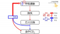 2021年3月21日 (日) 22:01時点における版のサムネイル