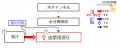 2019年12月20日 (金) 13:16時点における版のサムネイル