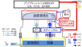 2019年11月22日 (金) 15:23時点における版のサムネイル