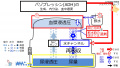 2019年12月2日 (月) 15:43時点における版のサムネイル