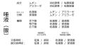 2025年6月6日 (金) 15:04時点における版のサムネイル
