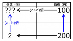 /wiki/images/thumb/b/b2/NumberFor100yenWhen200YenFor2quiz02.jpg/250px-NumberFor100yenWhen200YenFor2quiz02.jpg